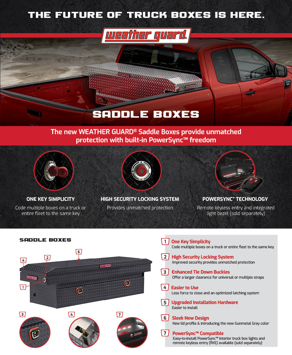 Weather Guard Saddle Box Truck Boxes provide unmatched protection with built-in PowerSync freedom - featuring One Key Simplicity, a High Security Locking System and PowerSync Technology for remote keyless entry (sold separately).